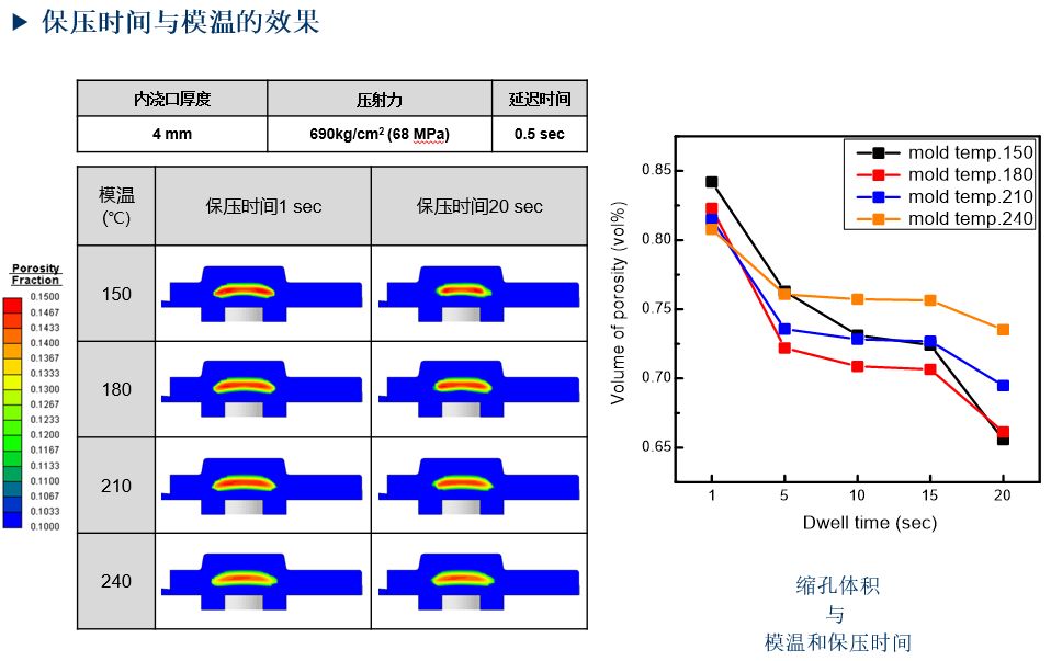 AnyCasting压铸局部挤压功能 附anycasting国标数据库下载的图4