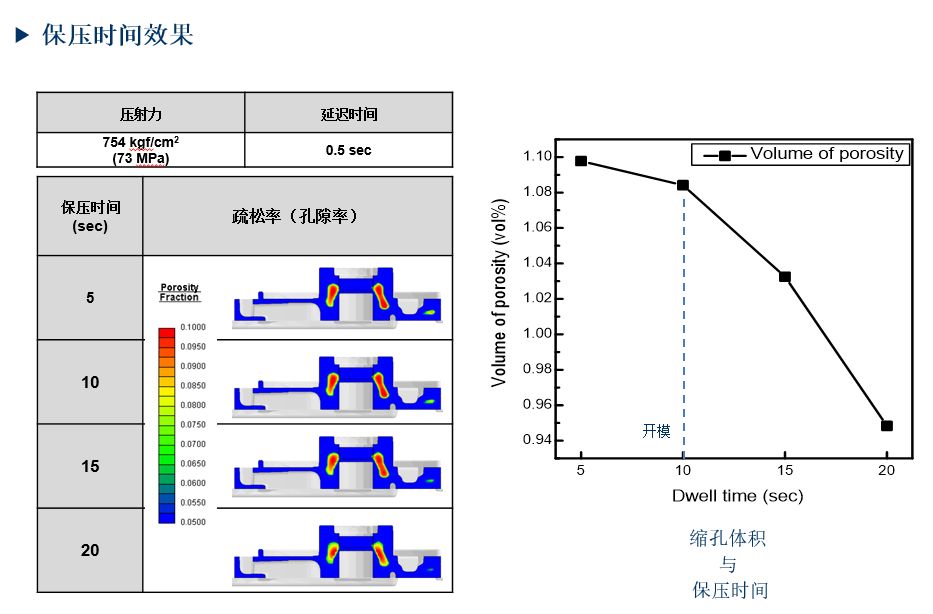 AnyCasting压铸局部挤压功能 附anycasting国标数据库下载的图6