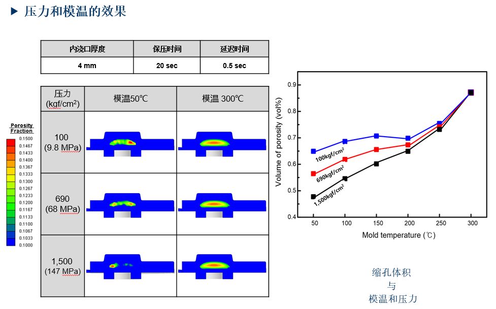 AnyCasting压铸局部挤压功能 附anycasting国标数据库下载的图3