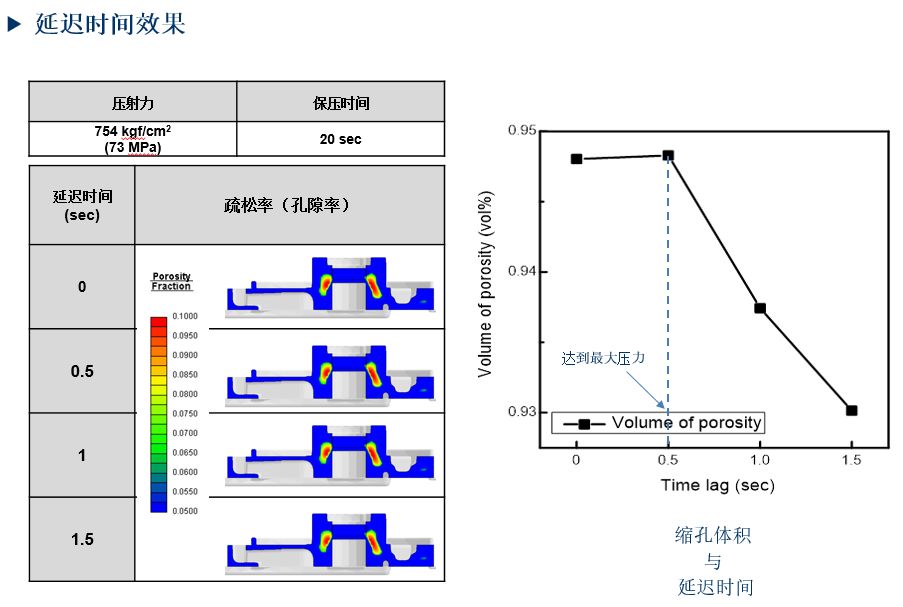 AnyCasting压铸局部挤压功能 附anycasting国标数据库下载的图5