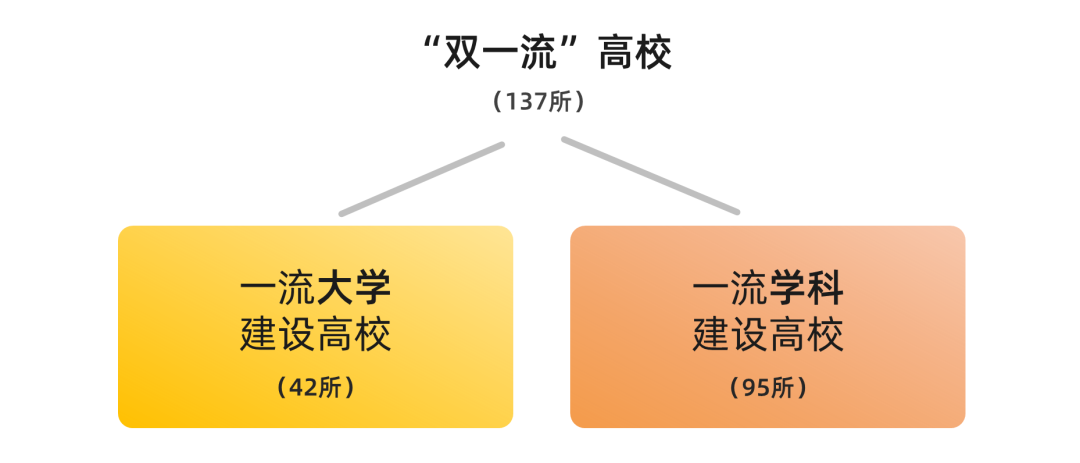 哈尔滨理工大学是211或者985吗