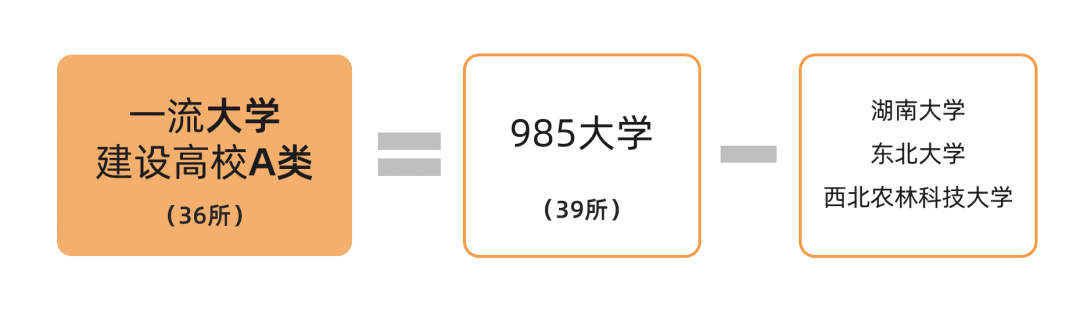 哈尔滨理工大学是211或者985吗