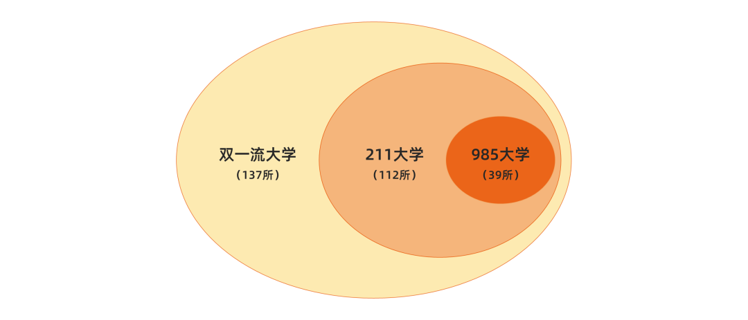 哈尔滨理工大学是211或者985吗