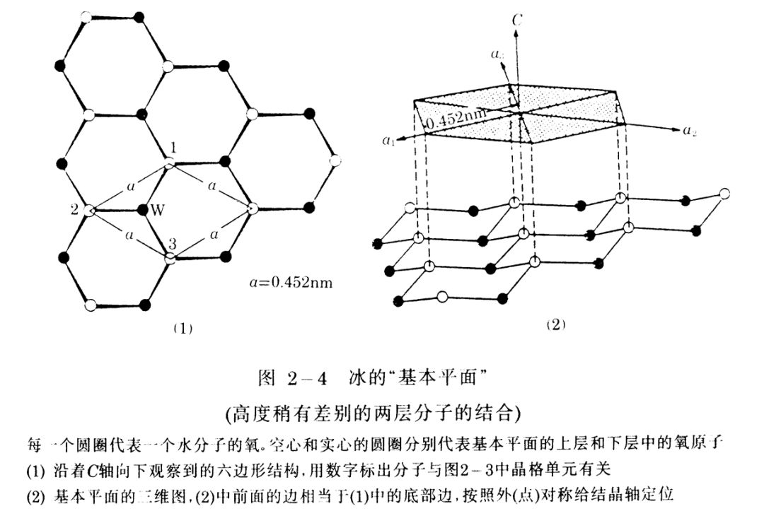 食品化学 水 一 水和冰的结构 食品与化学 微信公众号文章阅读 Wemp