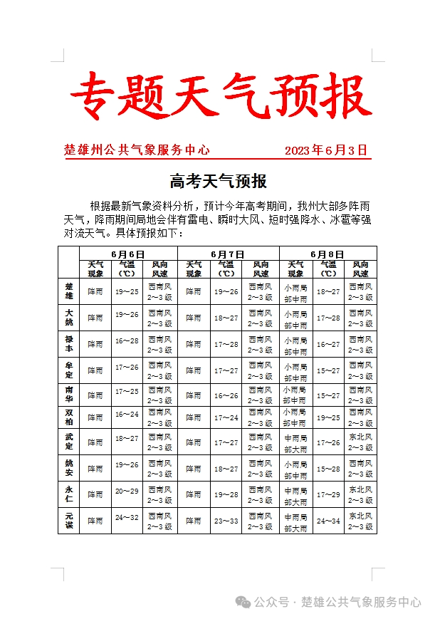 2024年06月07日 楚雄天气