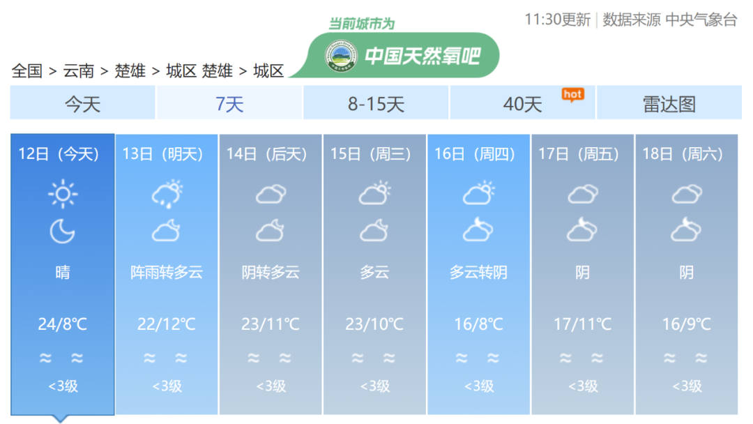 武定天气