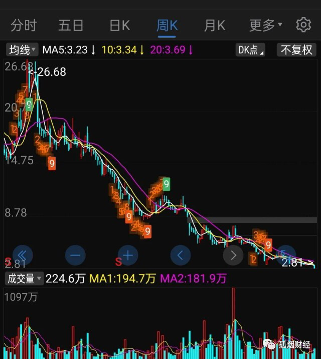 2024年04月23日 正邦科技股票