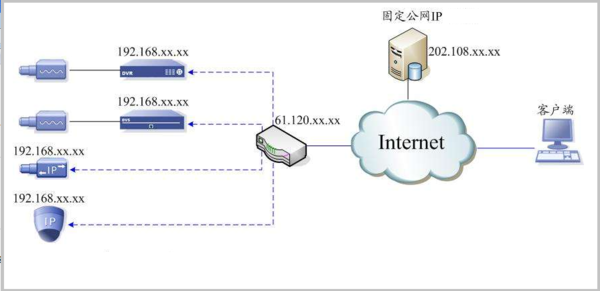 公网ip查询_公网ip和内网ip_如何查询自己是否公网ip