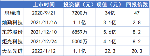 華為的第五個IPO，小賺20多億的圖2