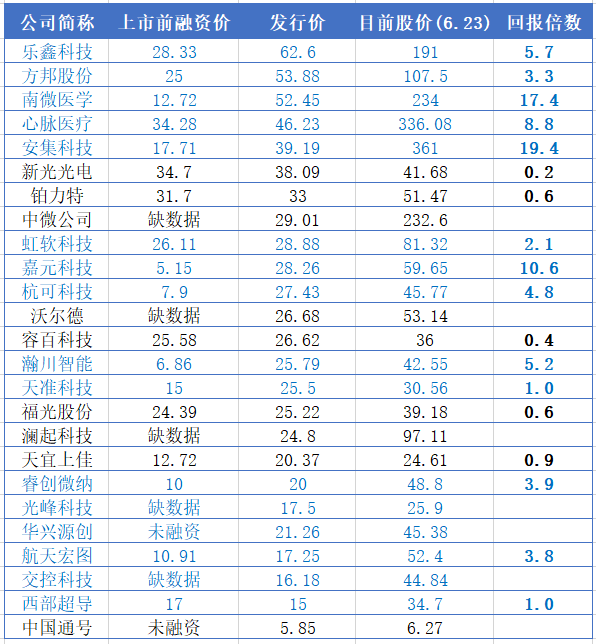 2020，IPO大爆炸 財經 第4張