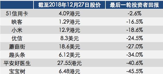 僵屍基金寒冬大逃殺 財經 第6張