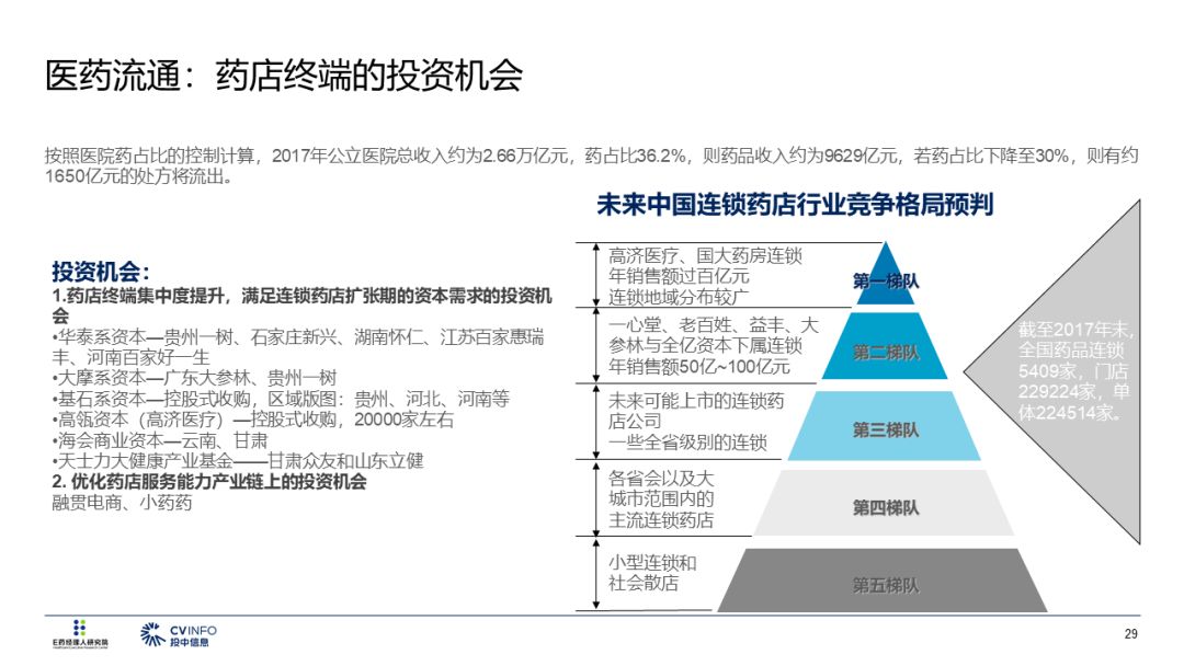 2019醫療產業投資指南 未分類 第30張