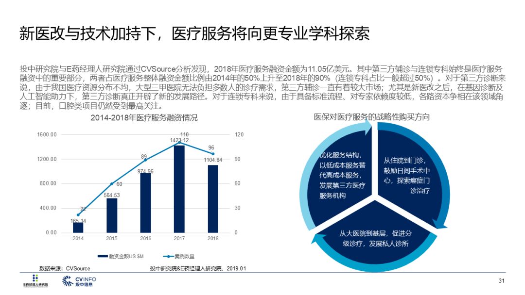 2019醫療產業投資指南 未分類 第32張