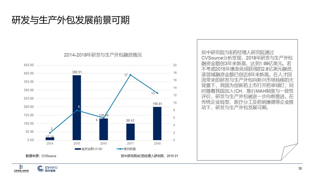 2019醫療產業投資指南 未分類 第39張