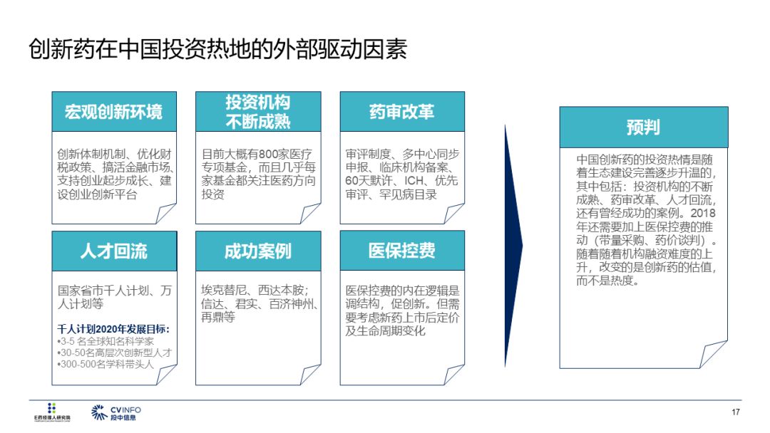 2019醫療產業投資指南 未分類 第18張