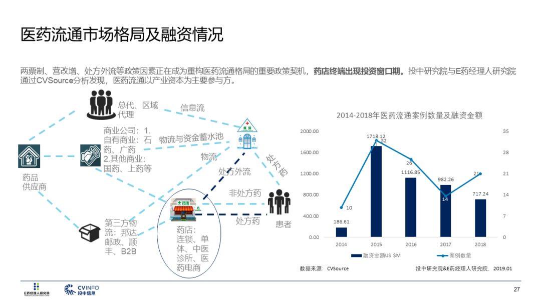 2019醫療產業投資指南 財經 第28張