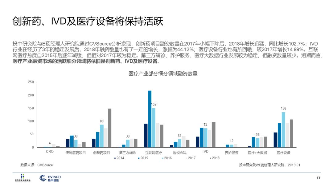 2019醫療產業投資指南 財經 第14張