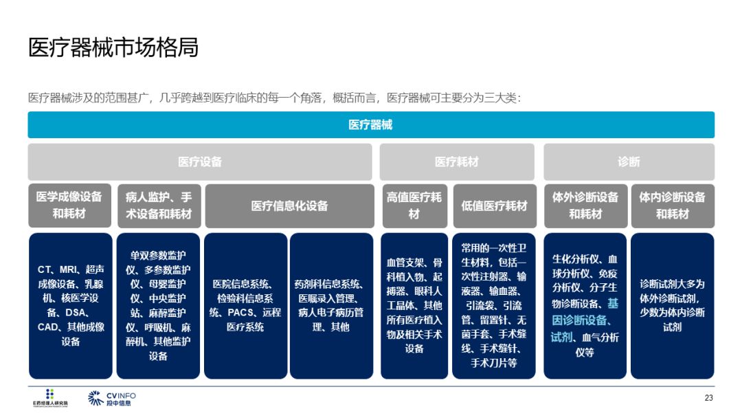 2019醫療產業投資指南 財經 第24張