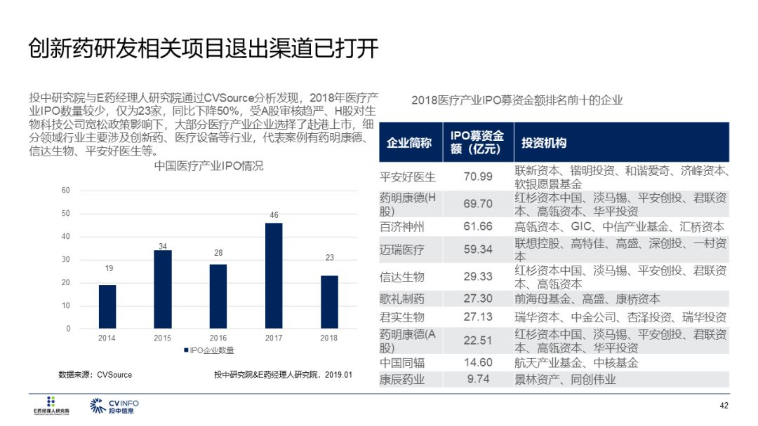 2019醫療產業投資指南 財經 第43張