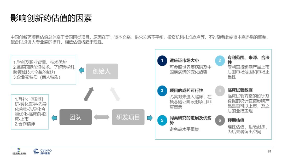 2019醫療產業投資指南 未分類 第21張