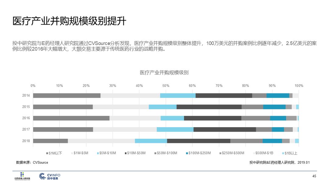 2019醫療產業投資指南 財經 第46張