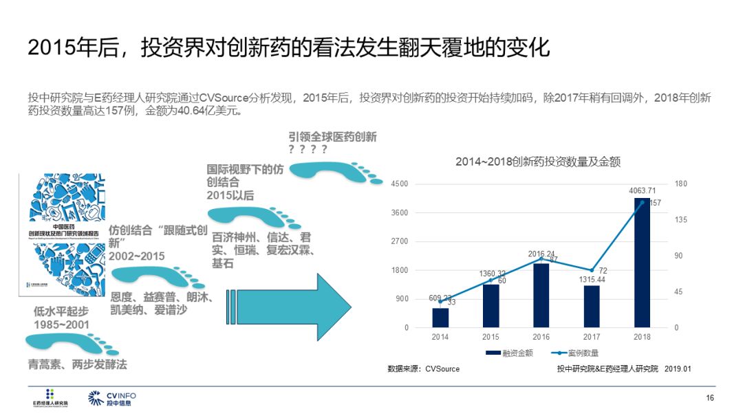 2019醫療產業投資指南 財經 第17張