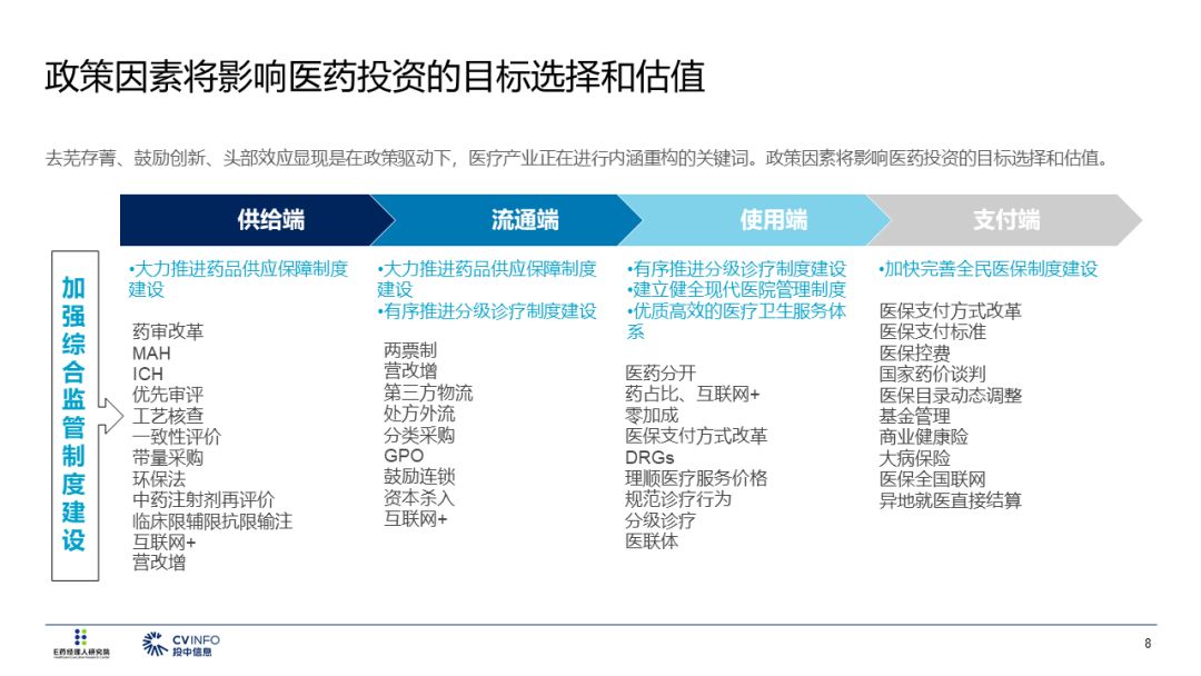 2019醫療產業投資指南 未分類 第9張