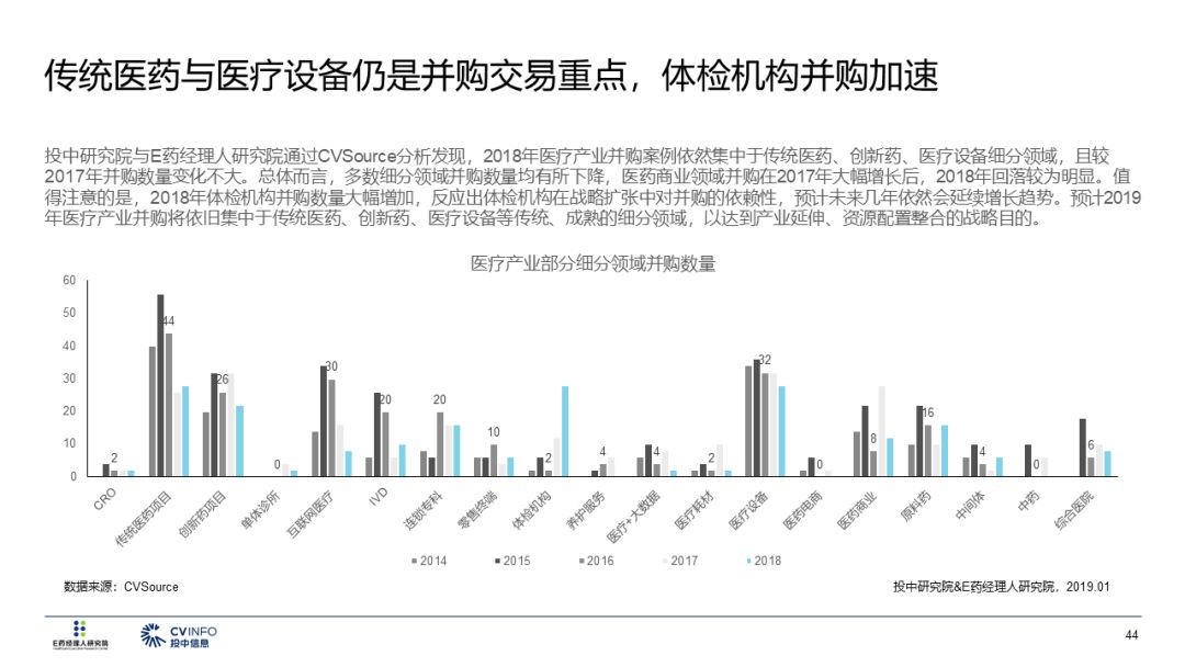 2019醫療產業投資指南 財經 第45張