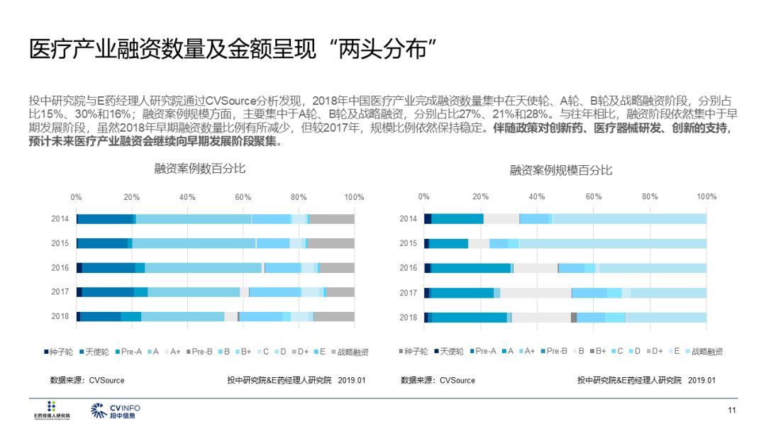 2019醫療產業投資指南 財經 第12張