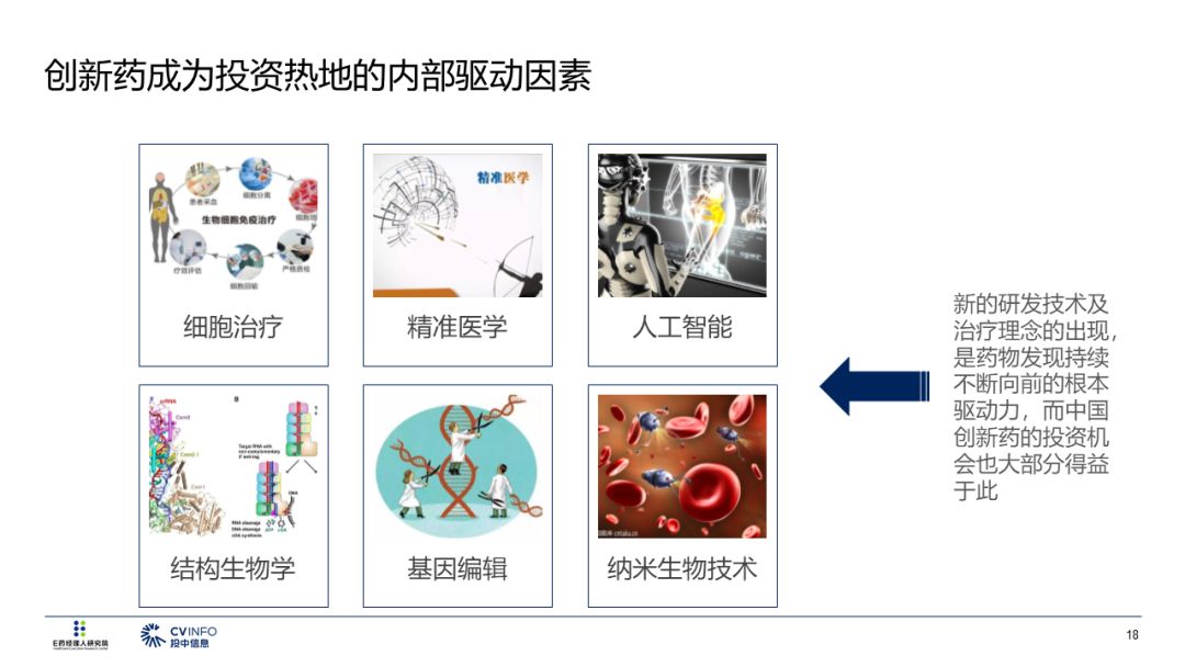 2019醫療產業投資指南 未分類 第19張