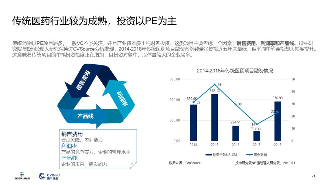 2019醫療產業投資指南 財經 第22張