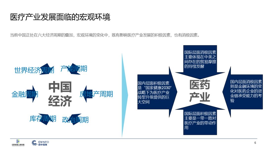 2019醫療產業投資指南 財經 第7張