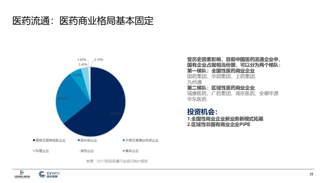 2019醫療產業投資指南 未分類 第29張