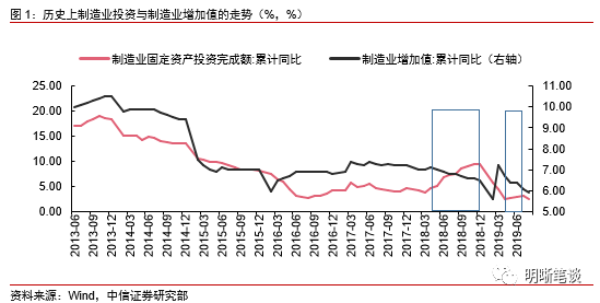 



为何制造业持续走弱？这个细节值得关注
