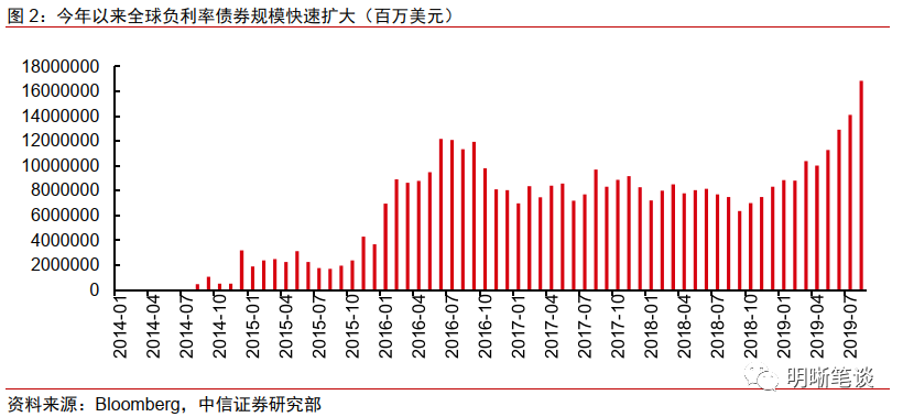 



股债双杀再现，降息没可能了吗？
