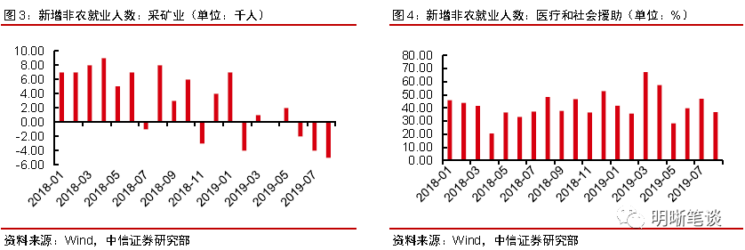 



8月非农数据点评：助力美联储9月降息
