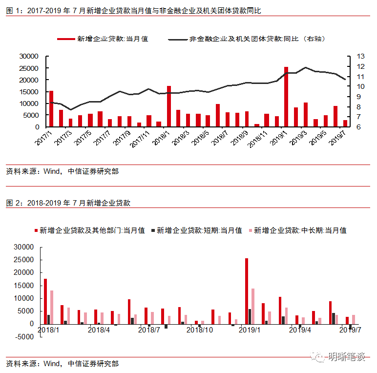 



企业为何偏爱短期信贷？
