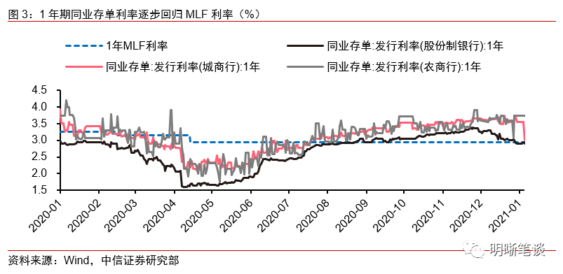 中信明明 十年国债短期或触3 0 关口 东东有鱼私募网