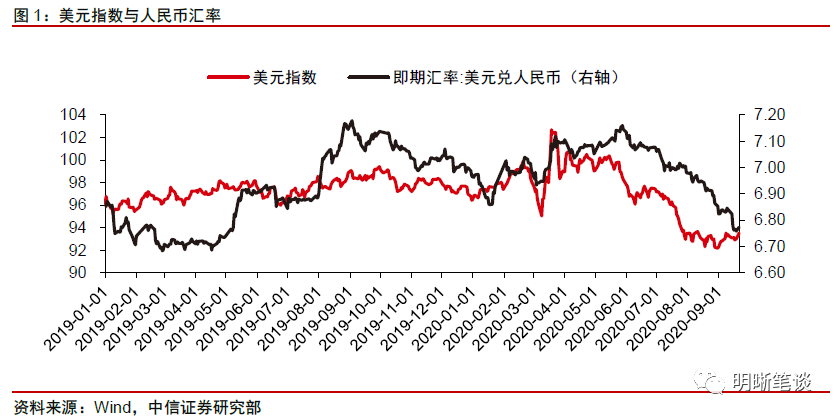 强汇率与高利差的组合将如何演变 明晰笔谈 二十次幂