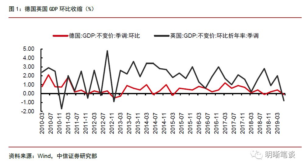 



从企业盈利与美债曲线看美国经济周期
