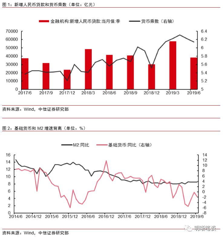 



货币乘数是否已经到达极限？
