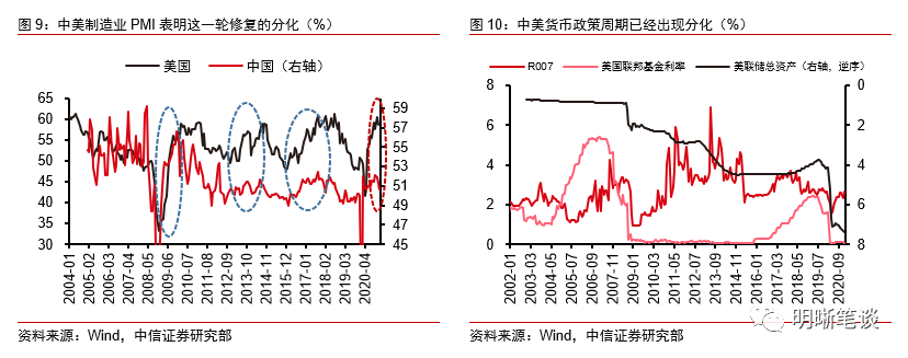 市场的通胀预期是否过度了