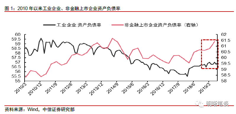 



如何理解上市公司融资的两极分化？
