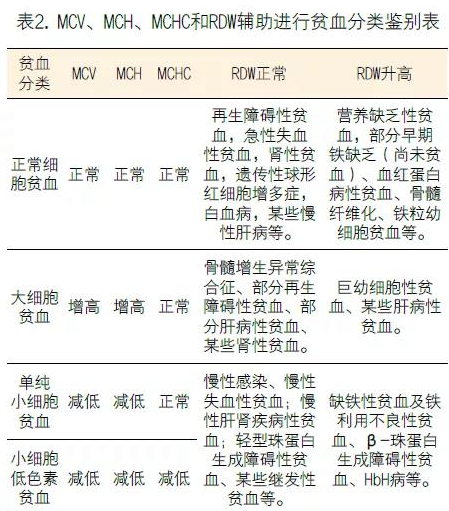 血常规用什么仪器检查干货：血常规检验必须关注的N个复检要点_https://www.jmylbn.com_新闻资讯_第8张