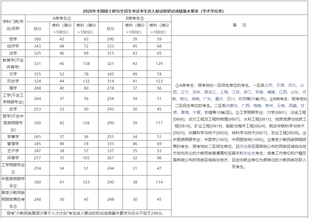 廣東金融學院分數線_廣東金融學院往屆錄取分數線_廣東金融學院金融學分數線