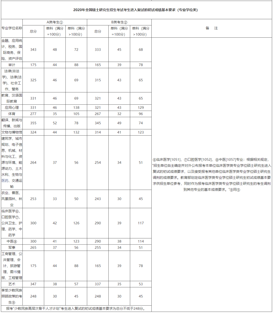 廣東金融學院金融學分數線_廣東金融學院分數線_廣東金融學院往屆錄取分數線