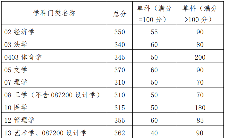 华南理工大学录取分数线_华南理工各省录取分数线_华南理工大学单列录取分数线