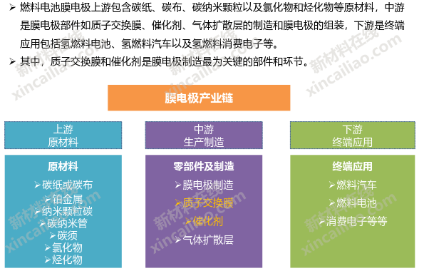 最新版！储能产业链大全（建议收藏）