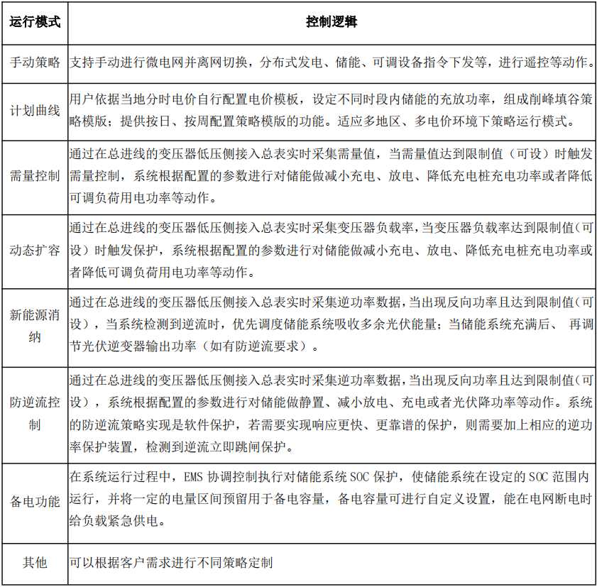 ACCU-100微电网协调控制器：开启智能微电网新时代