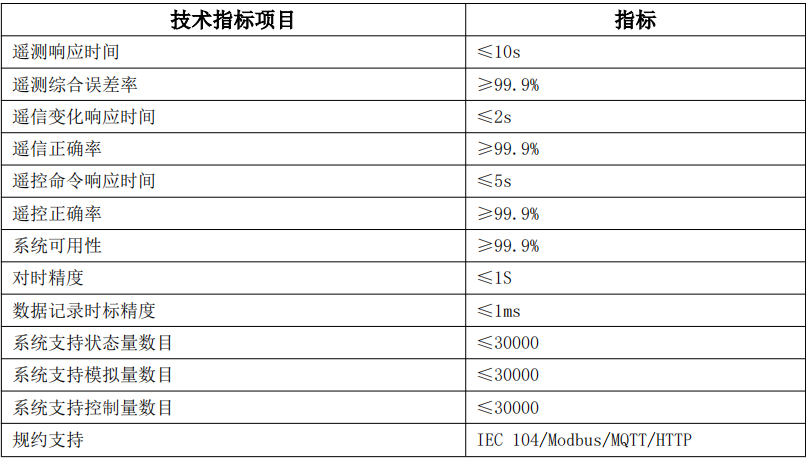 ACCU-100微电网协调控制器：开启智能微电网新时代